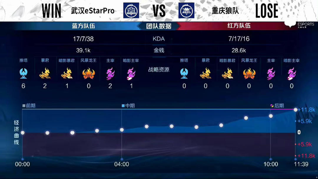 比名次本身